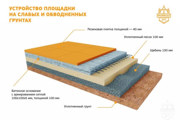 Кракен ссылки онлайн