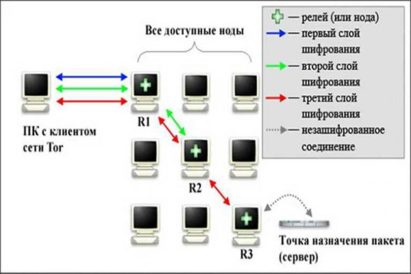 2krn at что такое