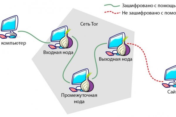 Кракен сайт ссылки актуальные