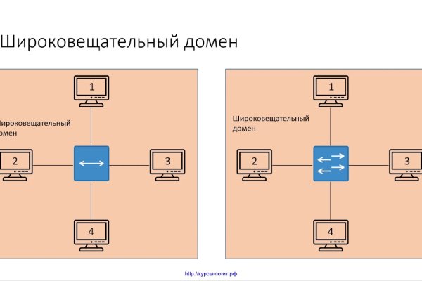 Как купить через кракен