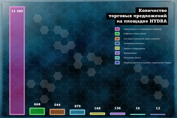 Кракен не работает сегодня